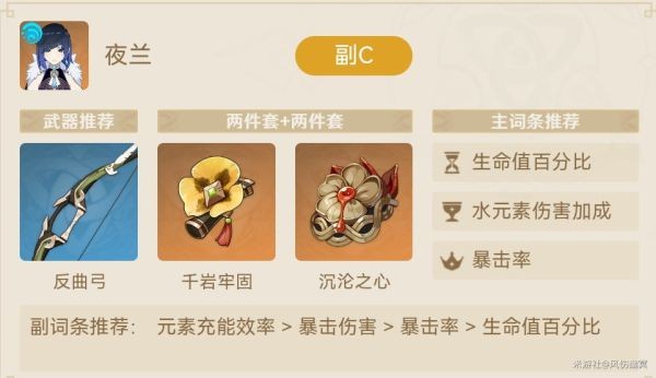 原神夜兰实用配队分享