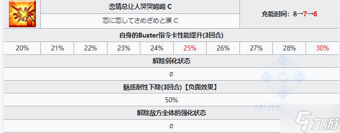 《FGO》罗兰从者图鉴 罗兰技能宝具属性