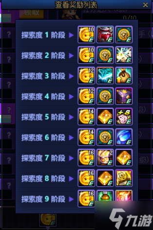 《DNF》贝奇的满级畅玩探索奖励大全