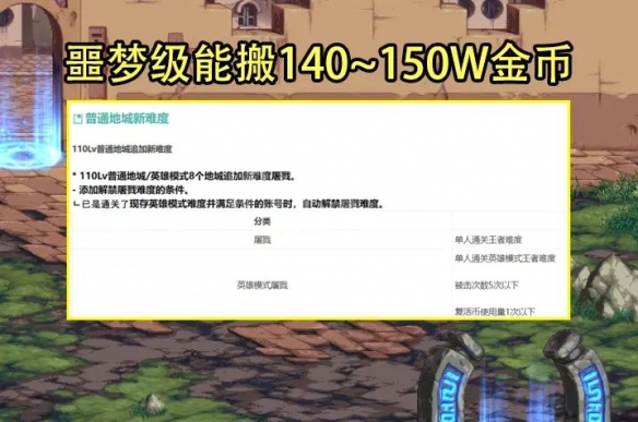 dnf110级版本搬砖攻略 110搬砖副本介绍