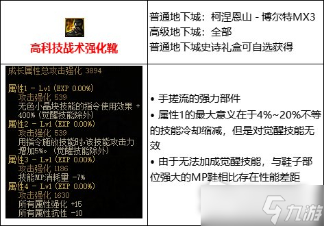 《DNF》105级手搓流装备搭配攻略