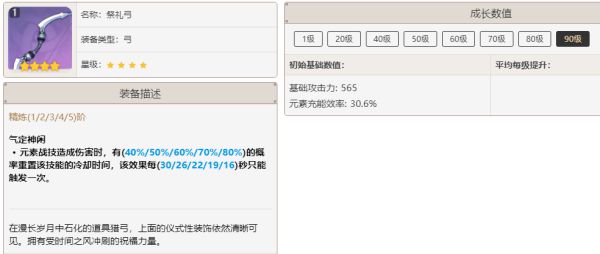 原神2.7版夜兰武器选择数据分析