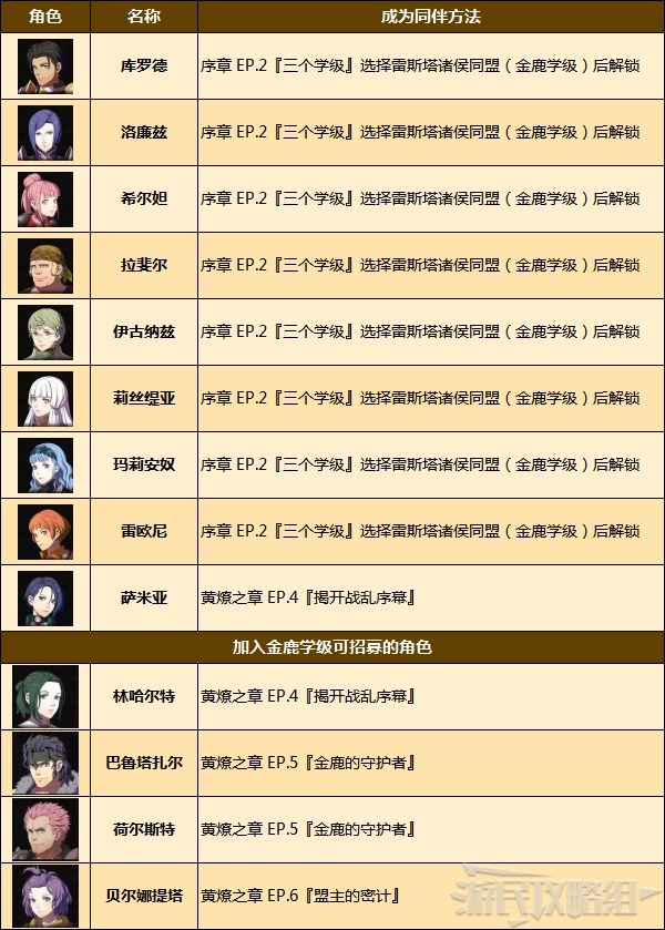 火焰纹章无双风花雪月全角色解锁条件 同伴解锁方法介绍