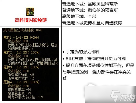 《DNF》105级手搓流装备搭配攻略