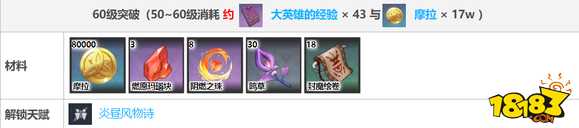 原神肖工突破材料一览