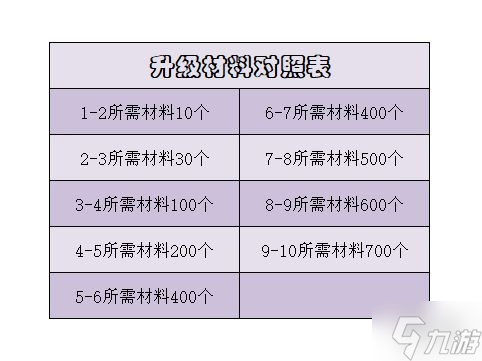 《暗黑破坏神不朽》遗物系统介绍 遗物系统是什么