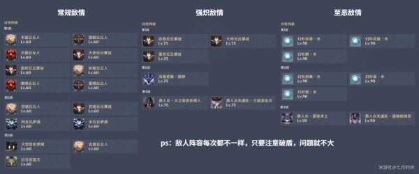 原神危途疑踪第一天任务攻略 危悬高峭之庭挑战心得