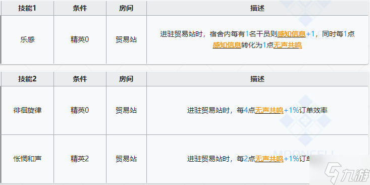明日方舟黑键解包 黑键天赋技能属性一览