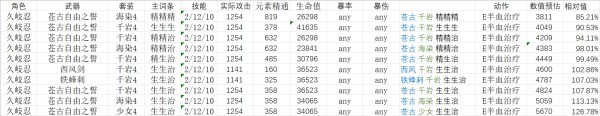 原神久岐忍配装思路及圣遗物推荐 原神久岐忍怎么培养