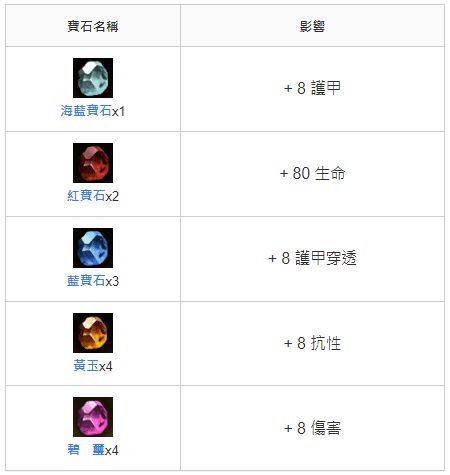 暗黑破坏神不朽猎魔人复仇系技能BD与配装教程