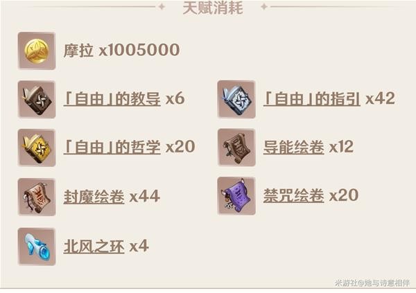 原神芭芭拉材料收集和装备搭配 芭芭拉圣遗物推荐