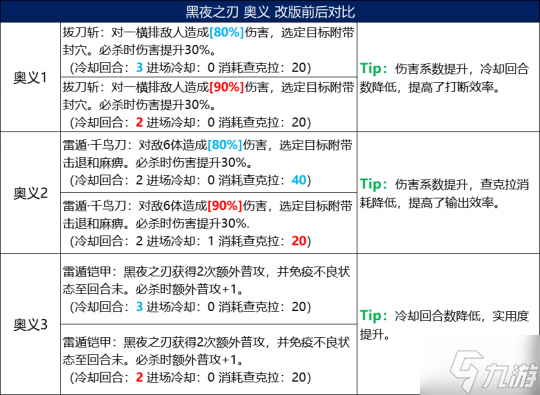 《火影忍者：忍者新世代》五大主角技能改版 全新攻略奉上！