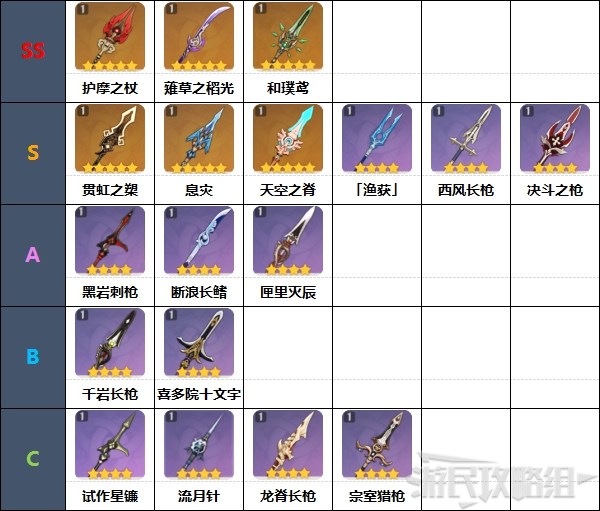 原神2.7版本武器强度排行榜 2.7原神武器排名