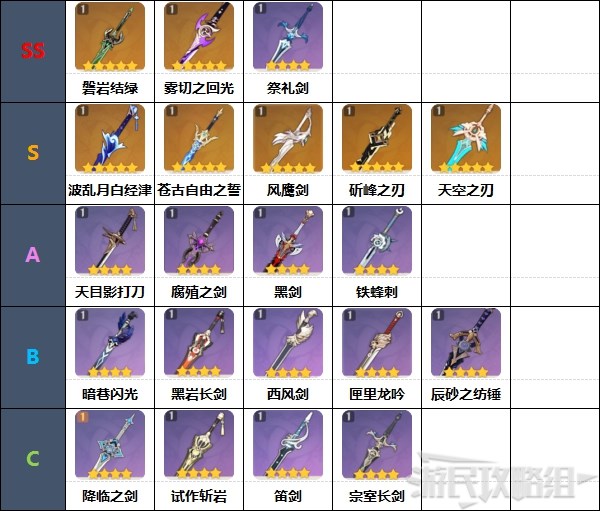 原神2.7版本武器强度排行榜 2.7原神武器排名