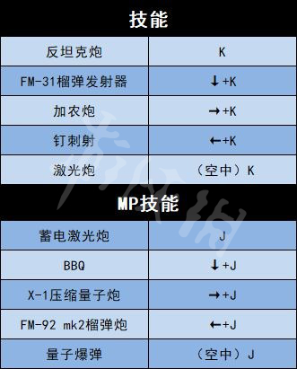 地下城与勇士决斗全角色出招表介绍 全人物出招表介绍