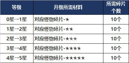 地下城与勇士玉化亡灵腿甲怎么触发？时装腿甲触发条件说明