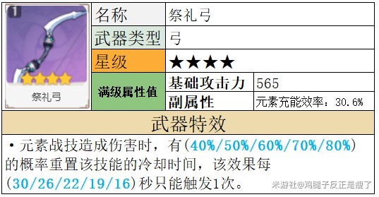 原神夜兰武器推荐 夜兰武器怎么选