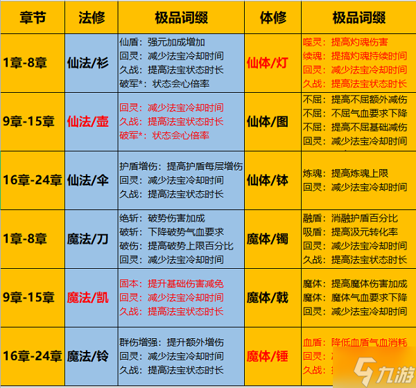 一念逍遥万族鼎怎么玩 一念逍遥万族鼎征收技巧