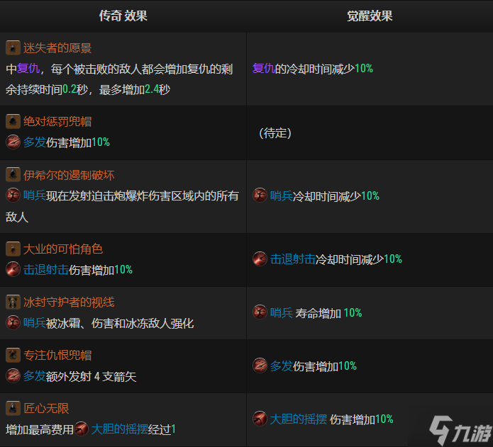 暗黑破坏神不朽传奇精华觉醒是什么 暗黑不朽猎魔人传奇精华觉醒效果