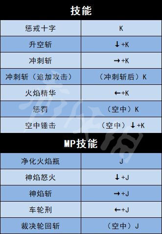 地下城与勇士决斗全角色出招表介绍 全人物出招表介绍