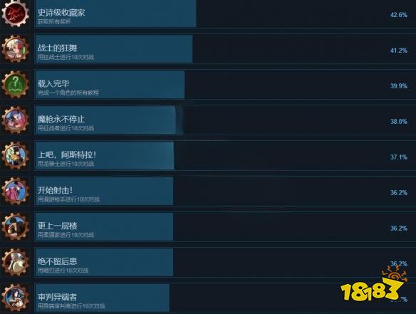 地下城与勇士决斗全成就有哪些 全成就奖杯达成一览