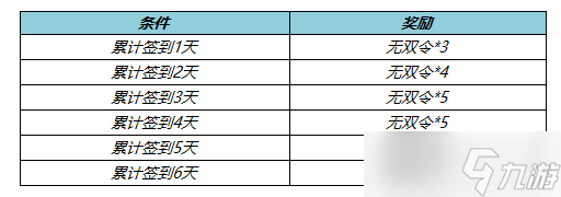 《王者荣耀》战至巅峰活动玩法详解