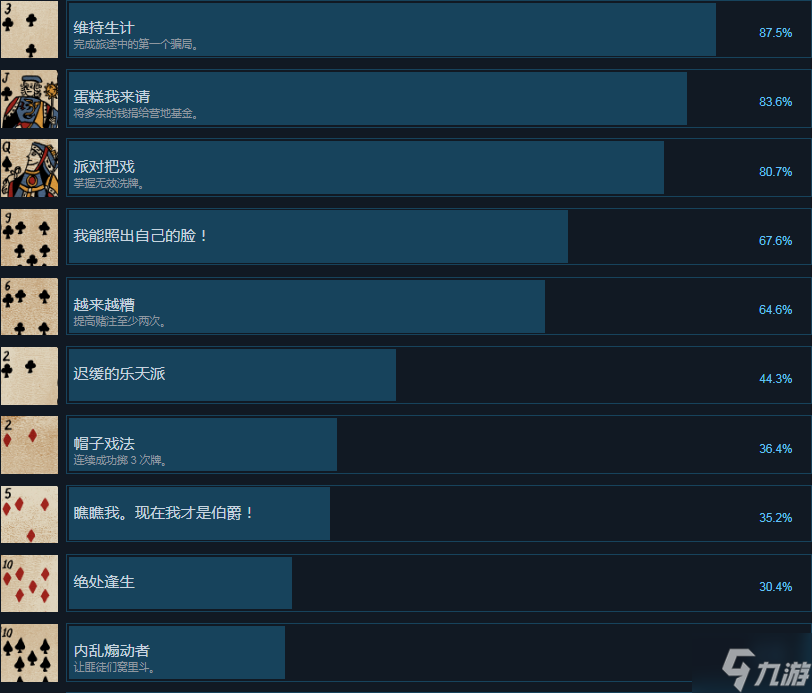 千爵史诗有哪些成就 千爵史诗游戏全成就分享