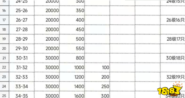 山海经异变家园升级材料表