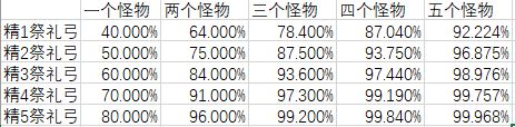 原神2.7版夜兰武器选择数据分析