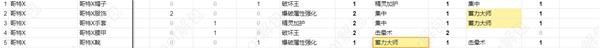 怪物猎人崛起曙光新技能效果解析