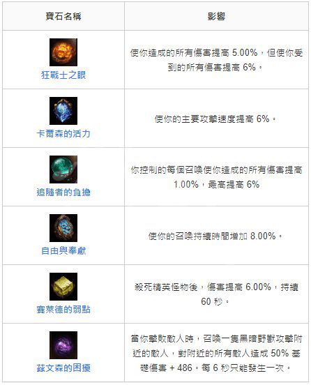 暗黑破坏神不朽死灵法师怎么玩？死灵法师牧羊人尸爆流BD推荐