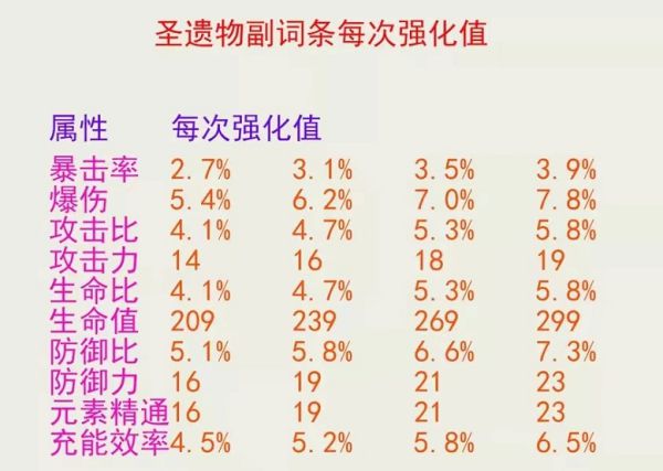原神2.7版夜兰武器选择数据分析