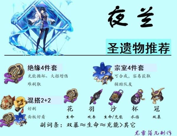 原神夜兰装备及阵容搭配指南