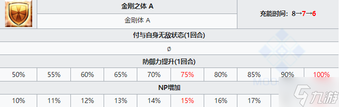 《FGO》罗兰从者图鉴 罗兰技能宝具属性