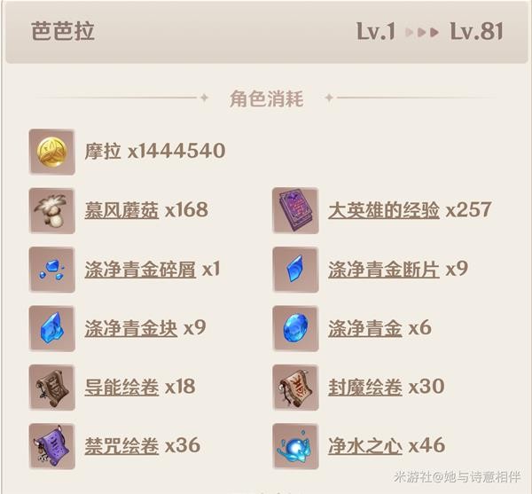 原神芭芭拉材料收集和装备搭配 芭芭拉圣遗物推荐