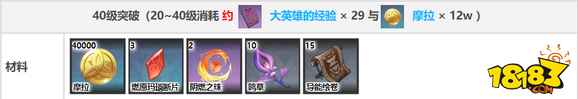 原神肖工突破材料一览