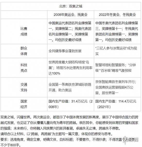 022高考全国卷作文题目