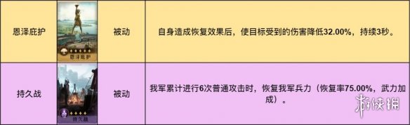 重返帝国诗仙剑阵容推荐 诗仙剑阵容搭配攻略