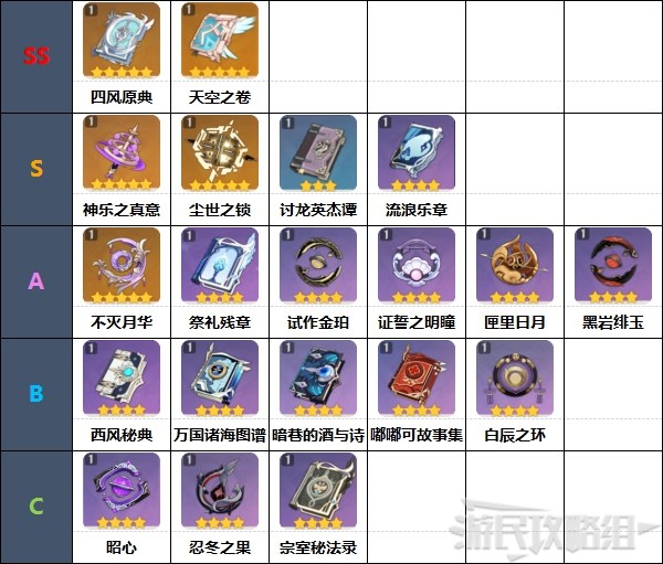 原神2.7版本武器强度排行榜 2.7原神武器排名