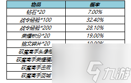 王者荣耀s17战令皮肤返场 s17战令二期返场皮肤名单一览