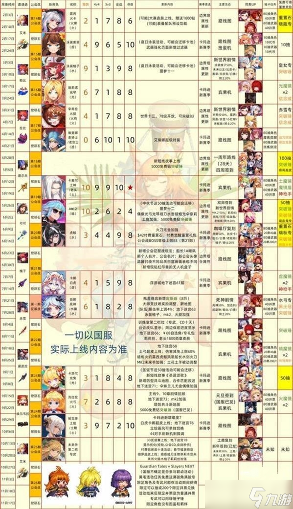 坎公骑冠剑角色强度排行2022最新一览