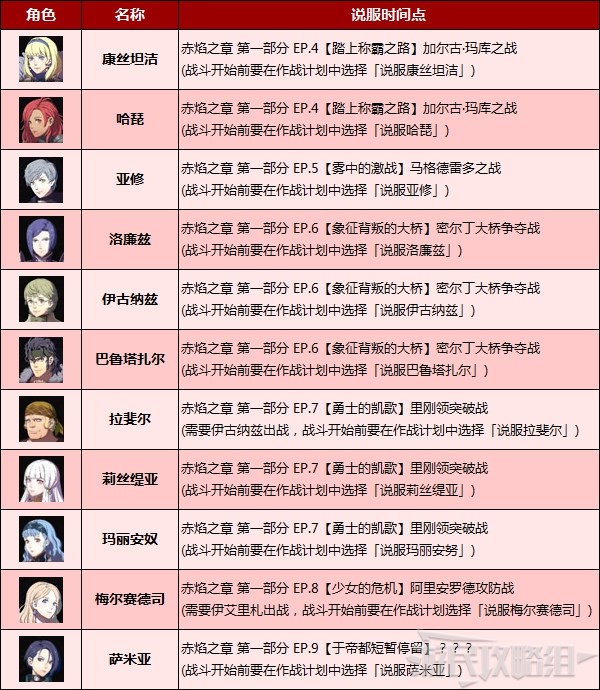 火焰纹章无双风花雪月全角色解锁条件 同伴解锁方法介绍