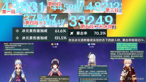 原神神里绫华纯冰伤普攻顶配队伍推荐