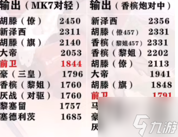 碧蓝航线前卫强度怎么样 碧蓝航线五周年彩船前卫强度简评