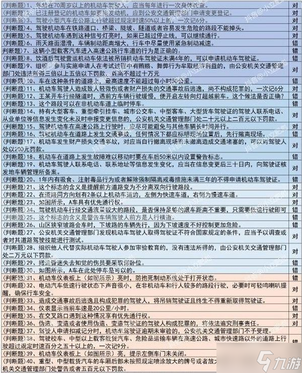 《打工生活模拟器》科目一答案大全 科目一模拟考试题目答案一览表