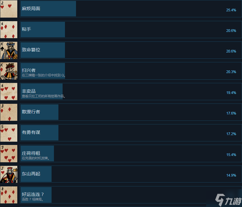 千爵史诗有哪些成就 千爵史诗游戏全成就分享