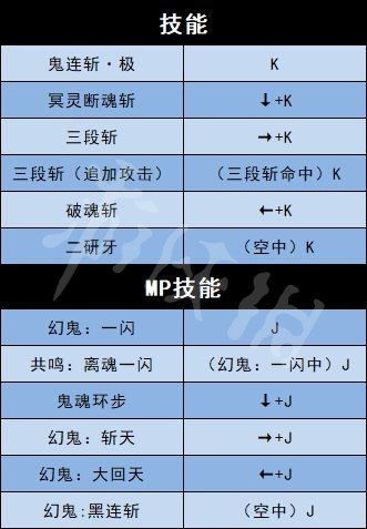 地下城与勇士决斗全角色出招表介绍 全人物出招表介绍