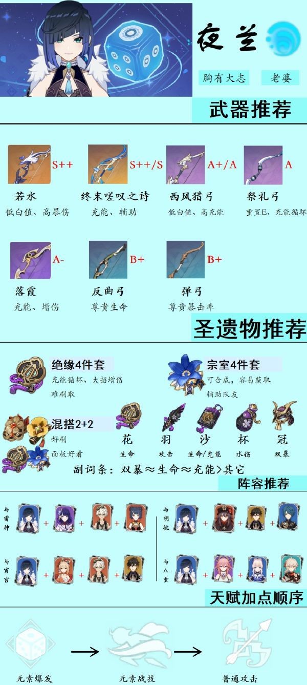原神夜兰装备及阵容搭配指南
