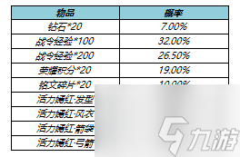 王者荣耀s17战令皮肤返场 s17战令二期返场皮肤名单一览