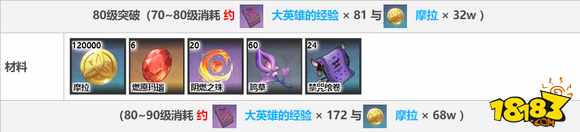 原神肖工突破材料一览
